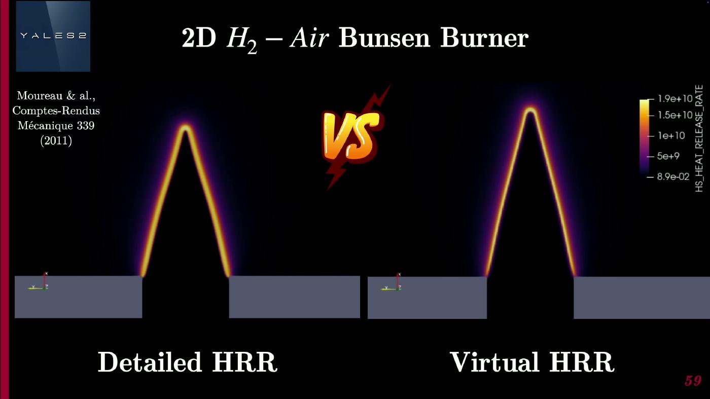 2-D laminar Bunsen flame - detailed chemistry (left) vs. this virtual scheme (right)