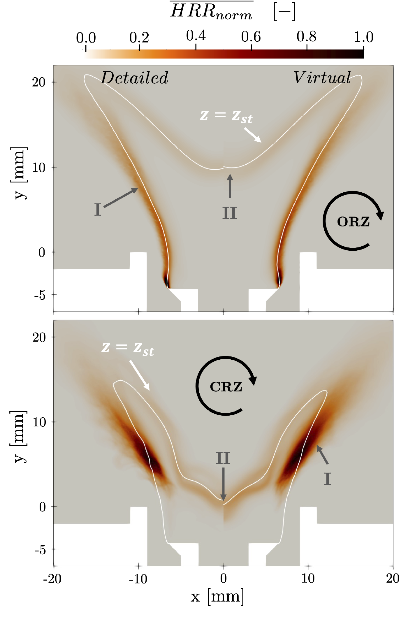 Comparison of detailed/virtual averaged normalized heat release rate in the HYLON burner [1,2] for both attached and lifted flames. Details of the comparison is available in [3]. Experimental data are available in [4]